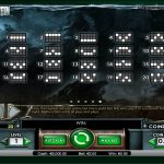 Top sloturi de primăvară – Ce va fi popular?