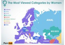 Quelles sont les catégories de films pornos préférées des femmes